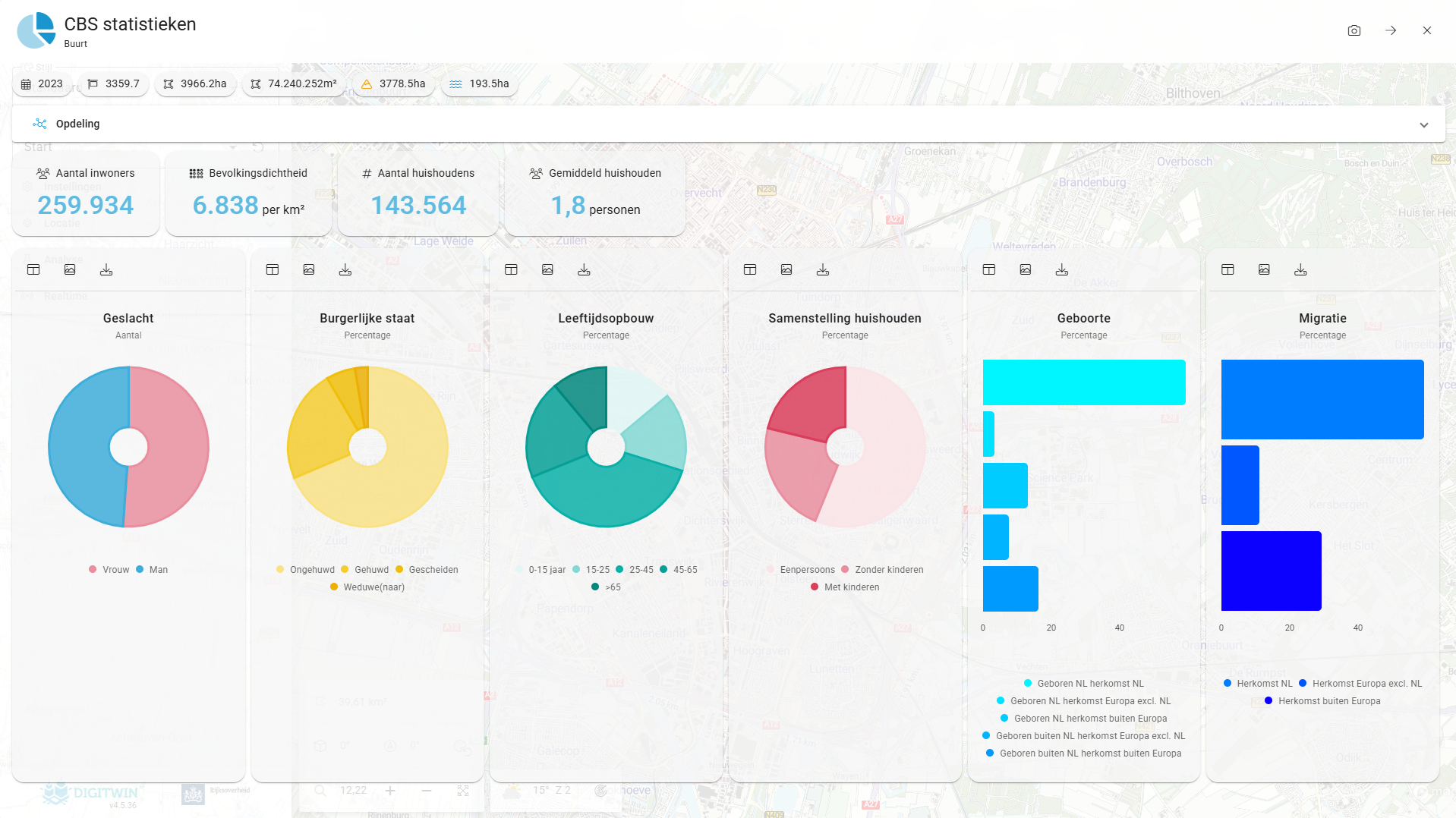 Uitgebreide CBS-statistieken