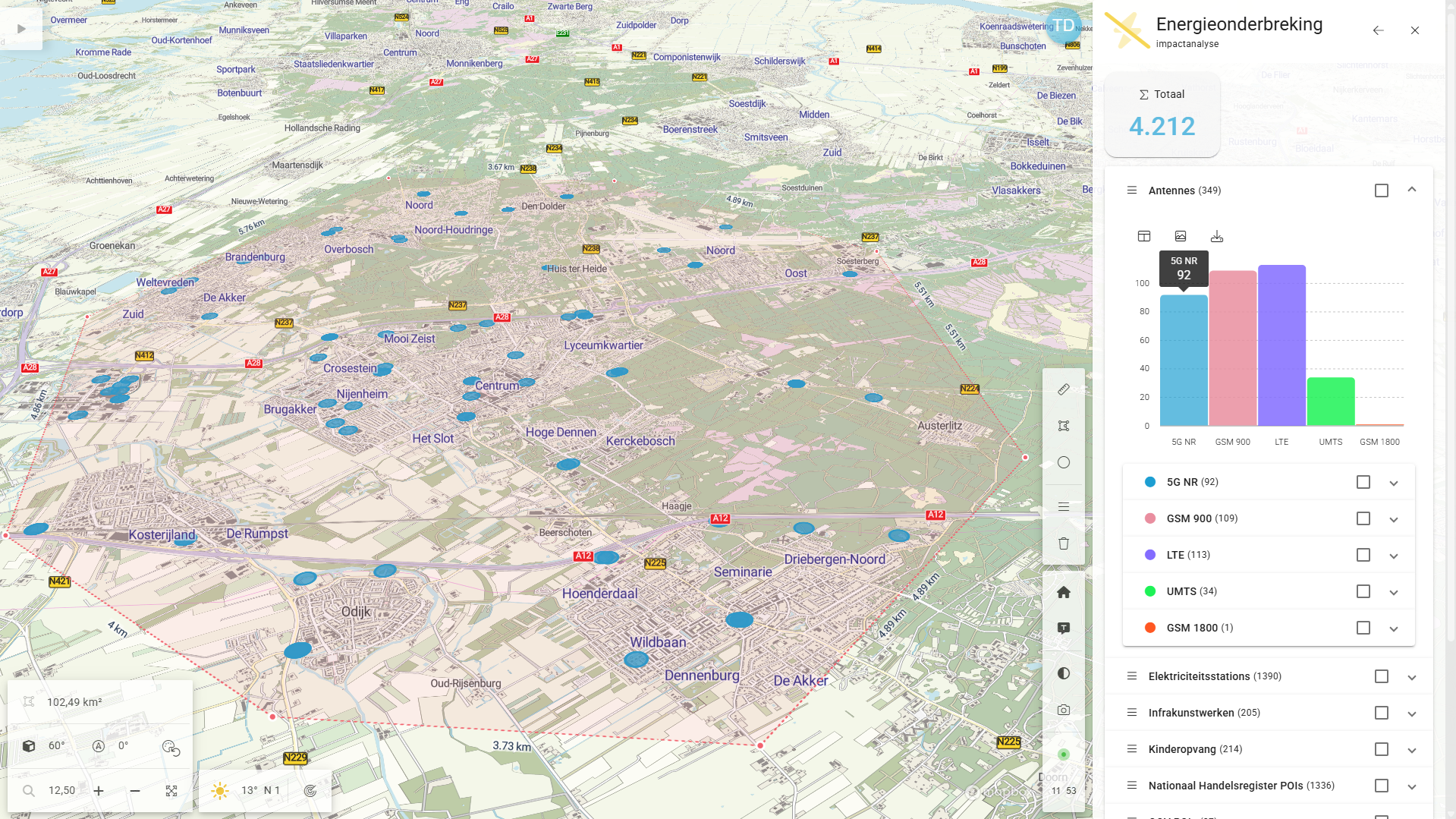 Interactieve grafiek met subcategorieën