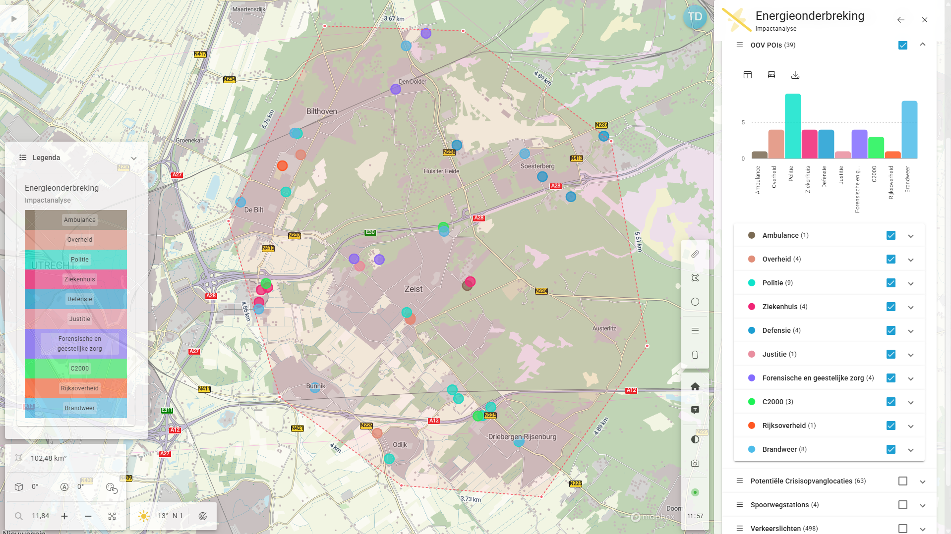 Categorieën en subcategorieën visualisatie