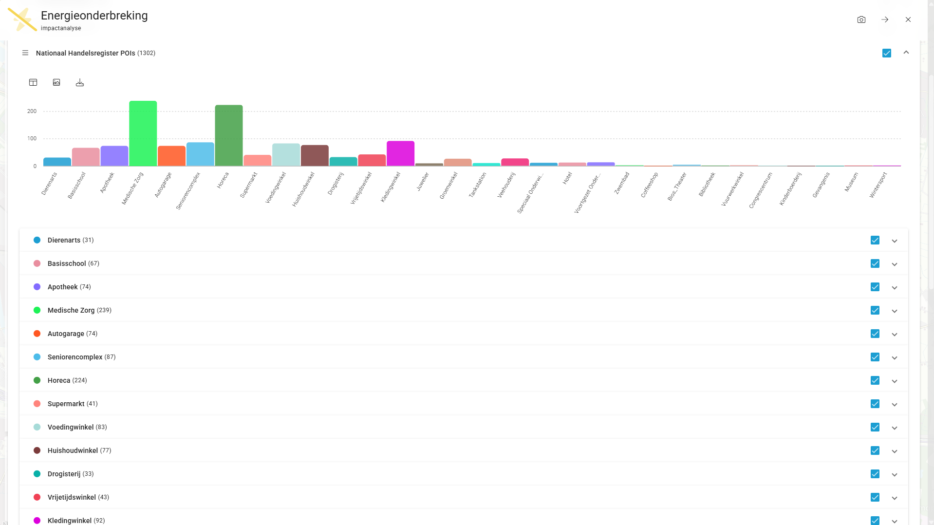 Uitgeklapt panel met uitgebreide grafiek
