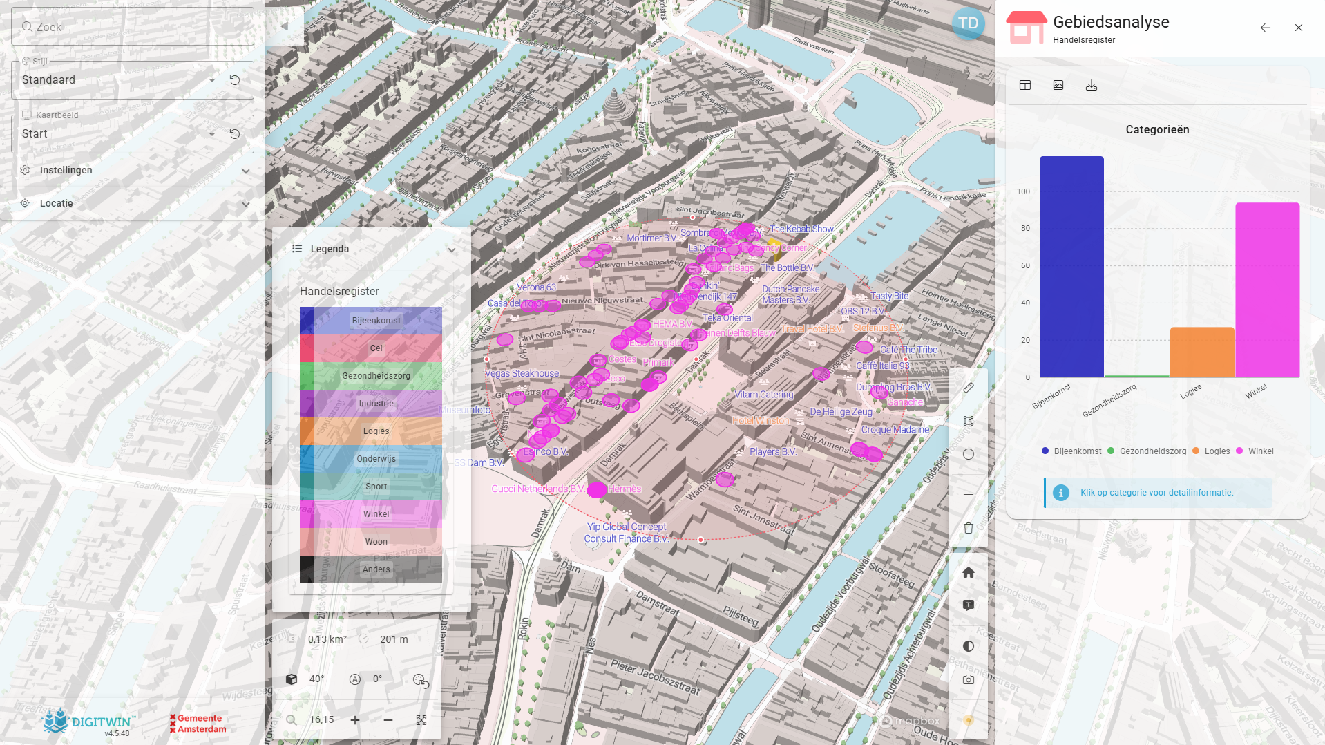 Handelsregister gebiedsanalyse
