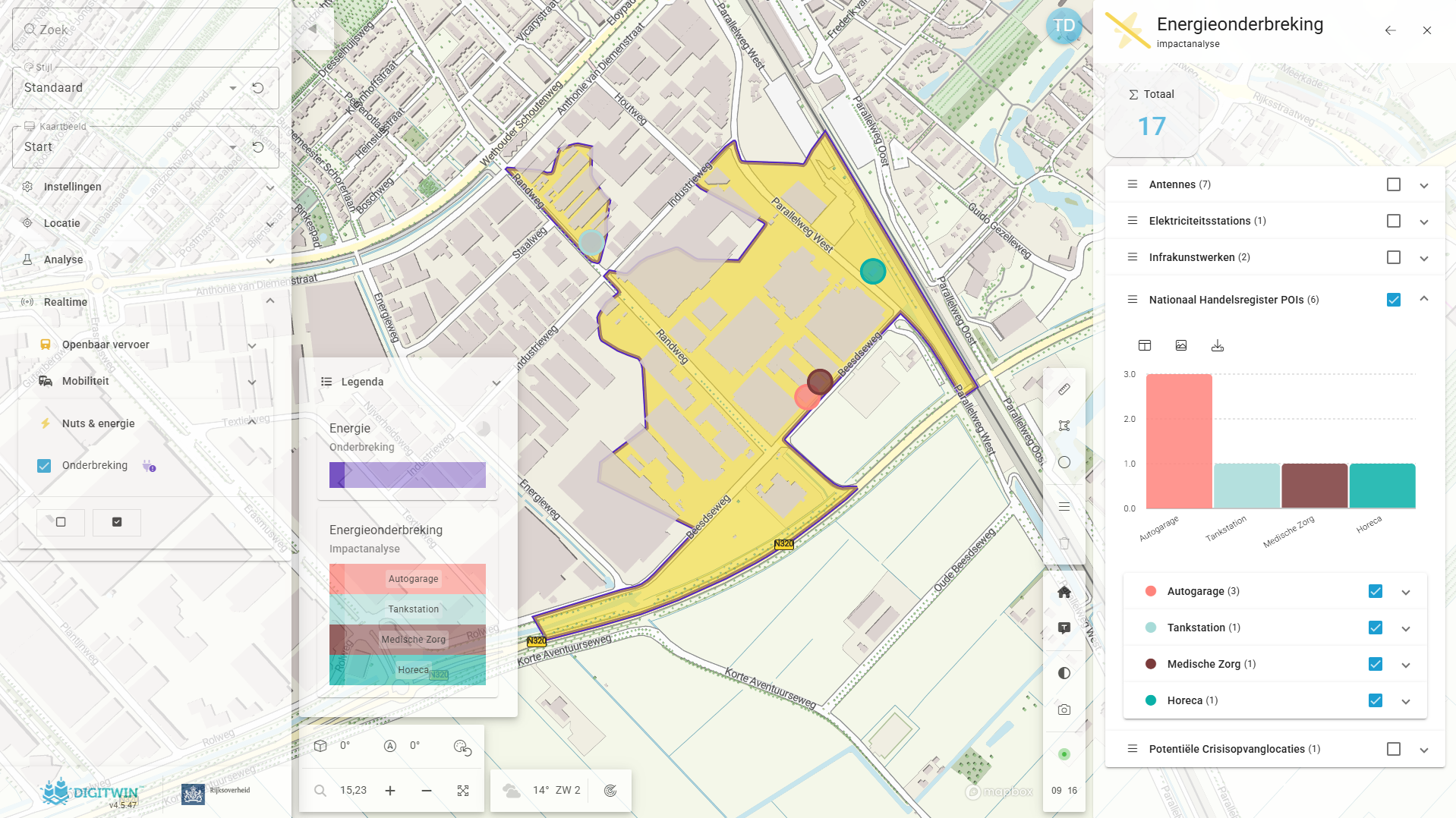 Resultaat van de energieonderbreking impactanalyse